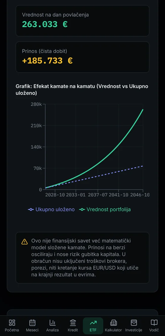 Kartica ETF: vrednost na dan povlačenja i grafikon kamate na kamatu