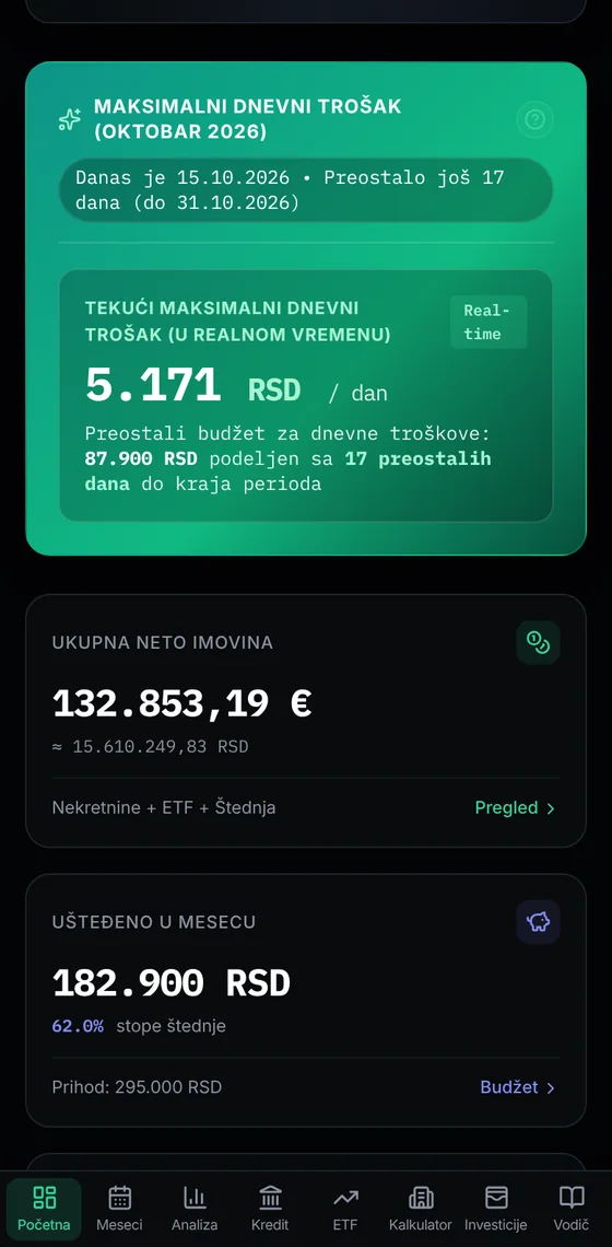 Početni ekran aplikacije: maksimalni dnevni trošak 5.171 RSD i neto imovina