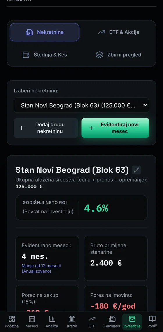 Moje investicije: stan sa godišnjim neto ROI 4,6%